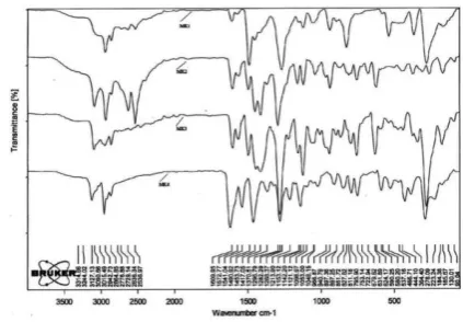 Figure 1. IR spectra of MC1, MC2, MC3 and MC5. 
