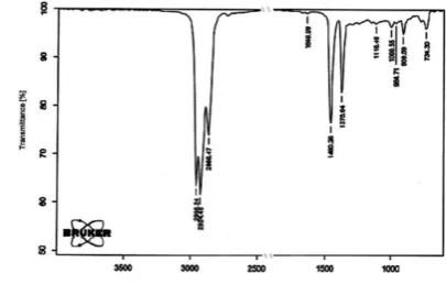 Table 4. IR spectroscopic data of the oil fractions obtained by oligomerization of ethylene