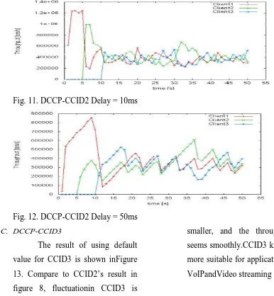 Fig. 11. DCCP-CCID2 Delay = 10ms 