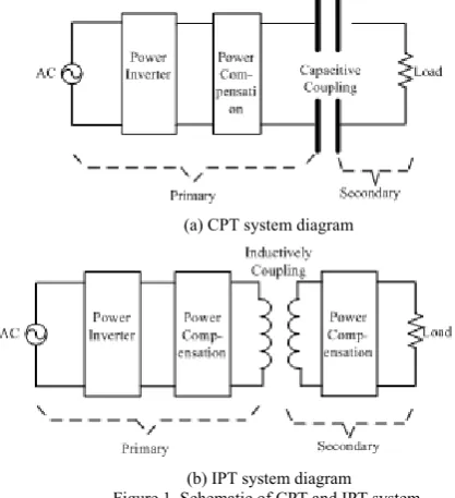 Figure 3. Coupled structure of CPT system 