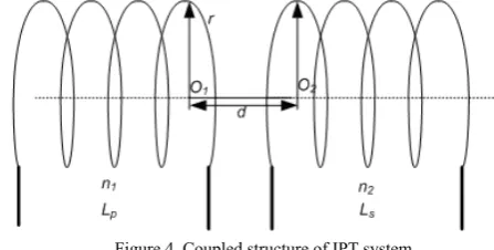 Figure 4. Coupled structure of IPT system 