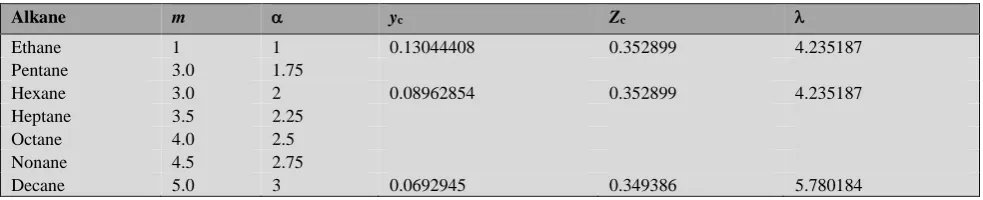 Table 1. Values of the critical and the nonsphericity parameter for a given HCB segment m