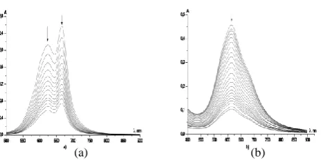 Figure 2. Scheme of CoPc self-associates in solutions: (a) H-aggregates, (b) J- aggregates