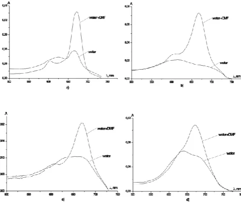 Table 2. Extinction coefficients (L mol-1 cm-1) of metallophthalo-cyanines monomeric forms