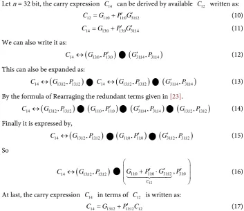 Figure 6 is similar to carry select block of bits uses carry select block of Figure 6Figure 2(b) except at sum position S1
