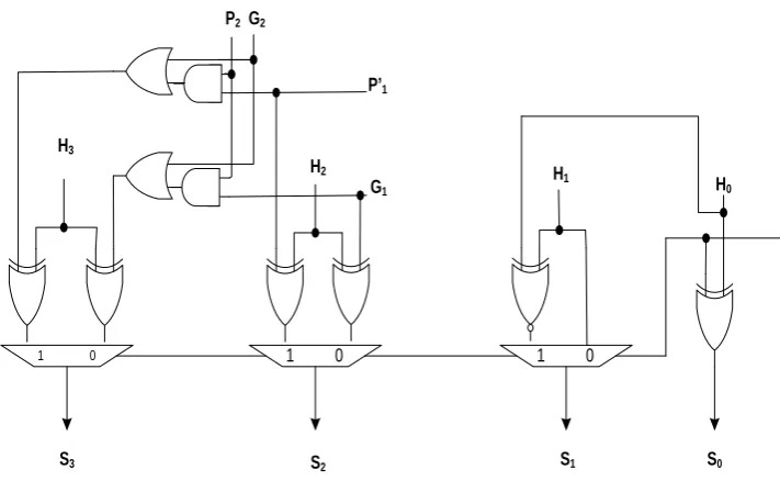 Figure 6. Carry select block for modulo 2n − 3 adder only for first 4 bits. 