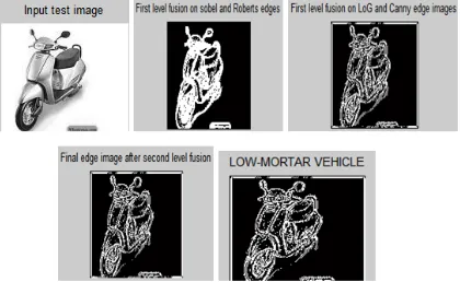 Fig 7. (a) Test image  (b) Edge image after first level fusion on sobel and Roberts (C) Edge image after first level fusion on LoG and Canny methods (d) Edge image after second level fusion on outputs of first level image fusion (e) Classified vehicle type