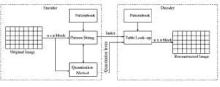 Figure 2: A schematic diagram of BTC-PF method. 