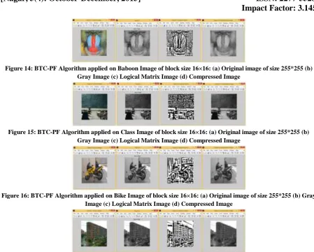 Figure 15: BTC-PF Algorithm applied on Class Image of block size 16×16: (a) Original image of size 255*255 (b)  Gray Image (c) Logical Matrix Image (d) Compressed Image 