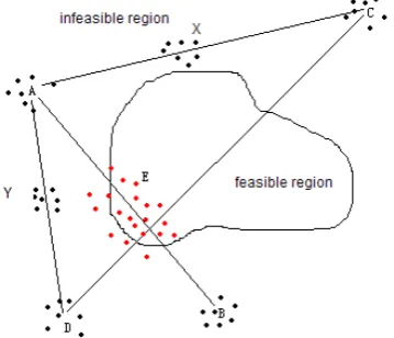 Figure 1.  Crossover between sub-populations. 