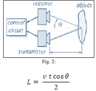 Fig. 2: 