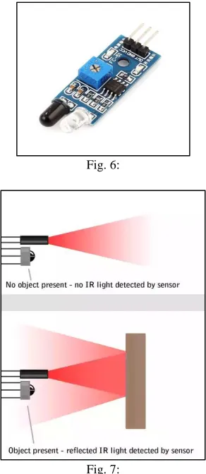 Fig. 6: 