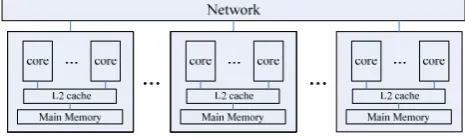 Figure 1.  Structure of a multi-core cluster system. 