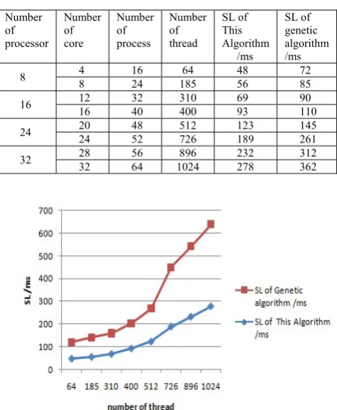 Figure 6. The static performance curve of the algorithm  