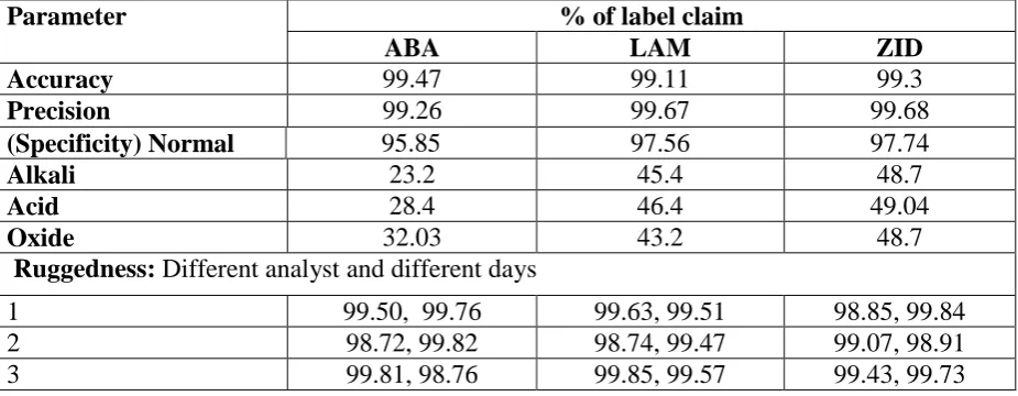 Table 5: Results of validation studies 