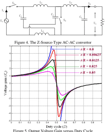 Figure 4. The Z-Source-Type AC-AC convertor 