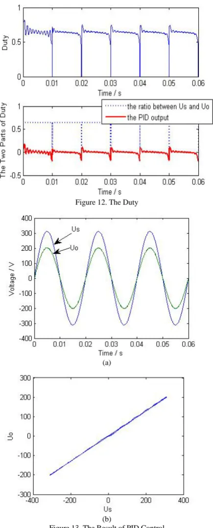 Figure 12. The Duty 