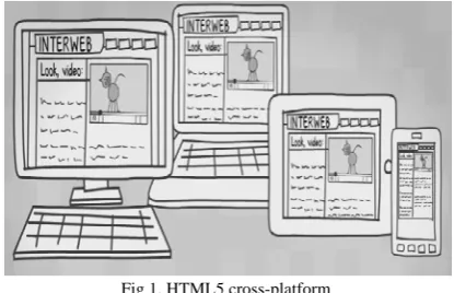 Fig 1. HTML5 cross-platform 