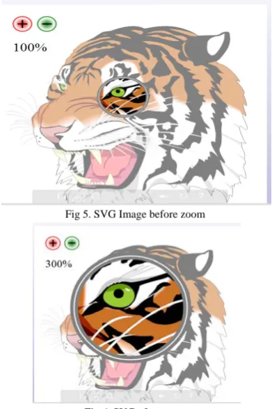 Fig 5. SVG Image before zoom 