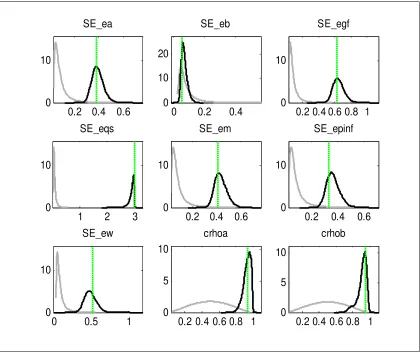 Figure (3): The prior, posterior distributions and the mode obtained with the maximization of 