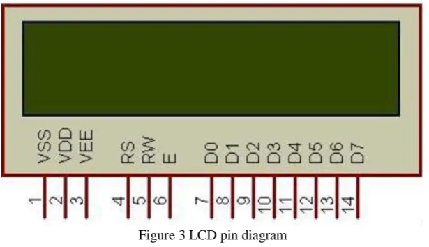 Figure 3 LCD pin diagram 