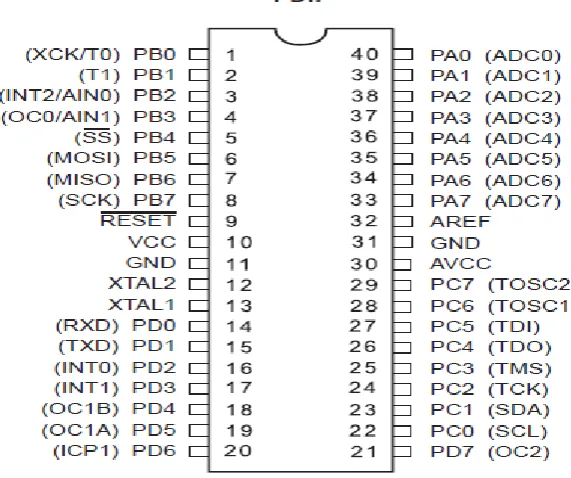 Figure 8 ATMEGA 32 Pin configuration 