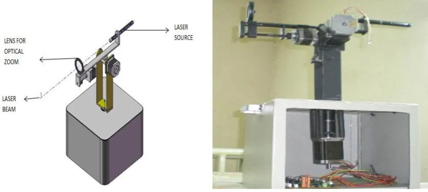 Fig. 10 shows the hardware module of this paper which comprises of all the three stepper motors in it