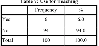 Table 5:  Availability of computers for  Pupils 