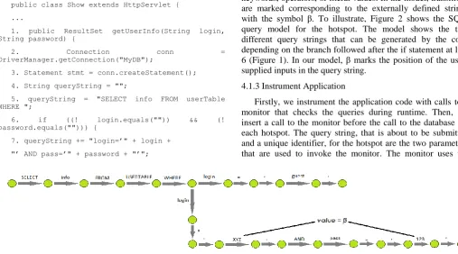 Figure 2: SQL Query model for Servlet in Figure 1