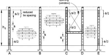 Figure 2. Tie-column reinforcement detailing-reduced tie spac- ing at end region [4].  
