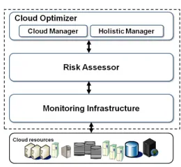 Fig. 3. OPTIMIS Toolkit Overview