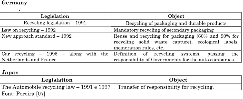 Table 1: Legislation in other countries  