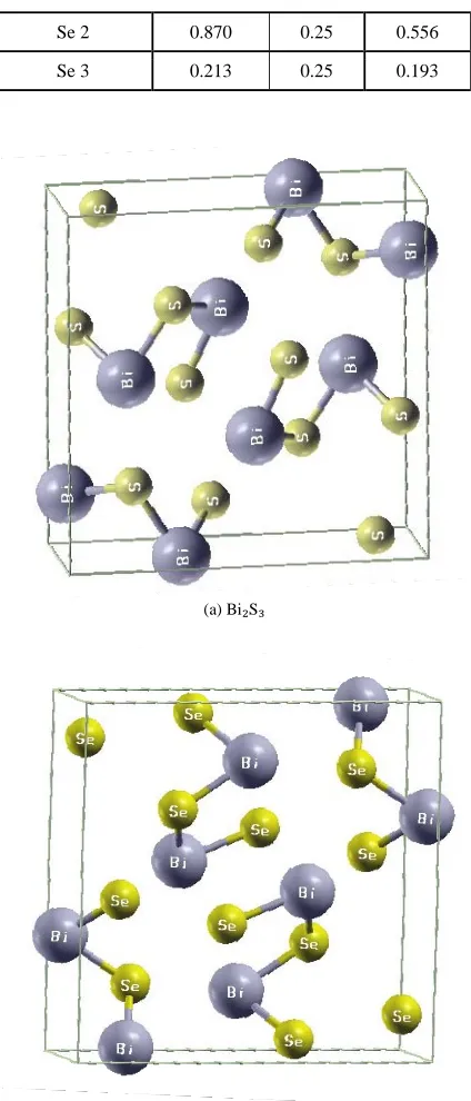 Table 1:  x, y and z-positions of atoms of Bi₂S₃ and Bi₂Se₃  
