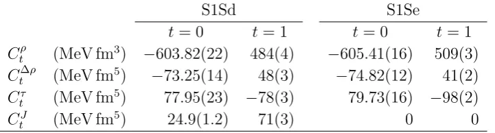Table 1. The Skyrme EDF S1Sd and S1Se coupling constants obtained in this workas the ab initio-equivalent Gogny EDF D1S [45].