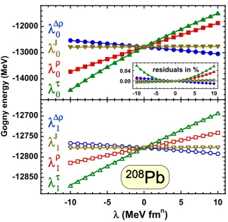 Table 2. Gogny EDF D1S ground-state energies EG (b) of eight doubly magic nuclei(a) compared to energies E (c) calculated using the Skyrme EDF S1Sd, Table 1,and shown together with their propagated uncertainties ∆E