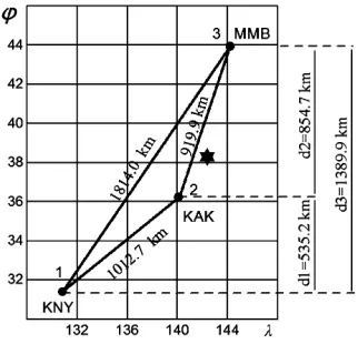 Figure 2(a)dinates effective source is evaluated based on the rate of 