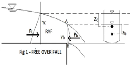 Fig. 1 Schematic Representation of Free over fall section 
