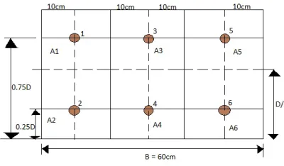 Fig. 3 Selection of points for discharge calculation 