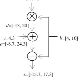 Figure 1. Example performing z=ab+c-b 