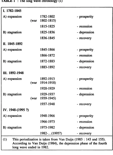 TABLE 1 : The long wave chronology (1) 