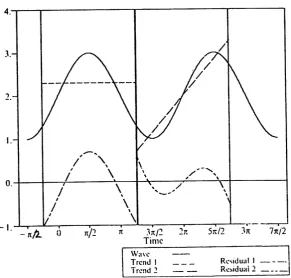FIGURE 1: mustration of perspectivistic distortion 