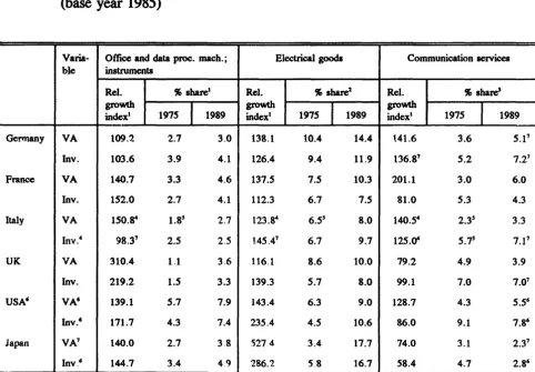TABLE 4 : Indications of the spreading of the technological 