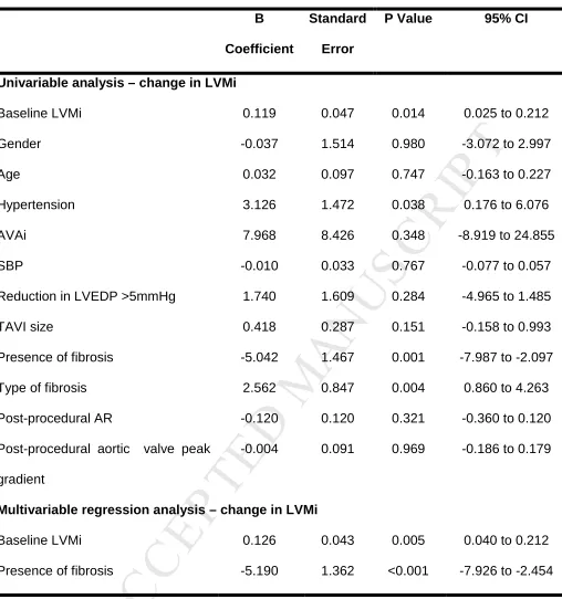 Table 3. Univariate and multiple regression analysis for change in indexed left ventricular mass