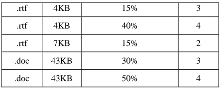Table 1. Comparative Analysis  