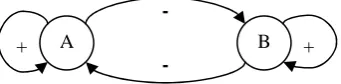 Figure 1 Positive and Negative Reinforcement 