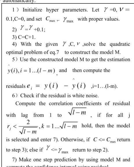 Figure 1.  Hyper-parameter selection for SVM using proposed white noise constraint 