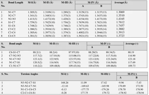 Table 2. Precise crystallographic data of four benzothiazole derivatives 