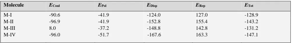 Table 4. Geometry of intermolecular hydrogen bonding in M-I – M-IV   