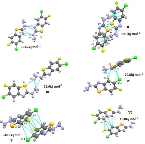 Figure 2. M-I: Molecular pair formations with their interaction energy contributions 