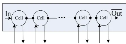 Figure 2.  Weak equivalence chain structure of the Buffer  